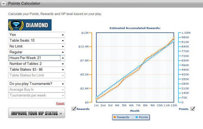 Titan VIP - Diamond