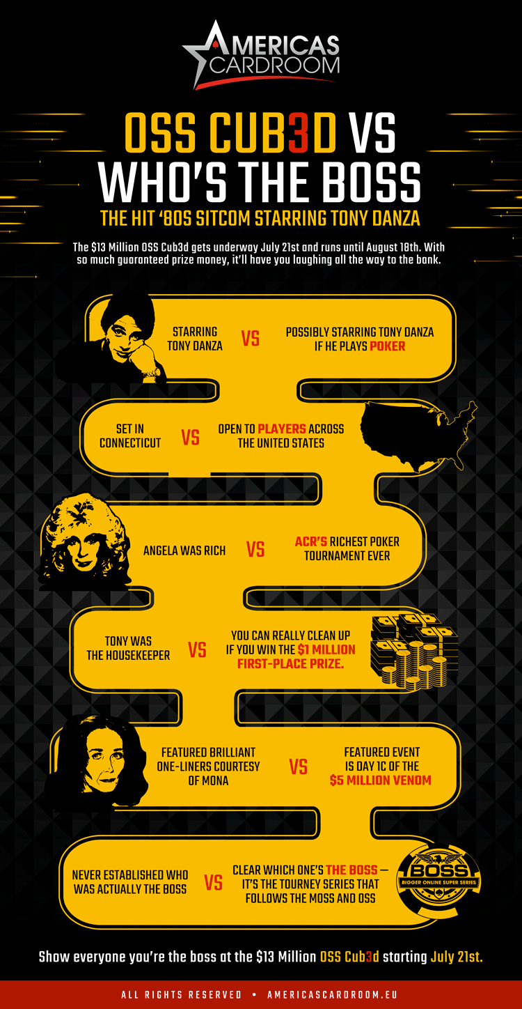 Americas Card Room's Online Super Series Cub 3d vs. Who's The Boss